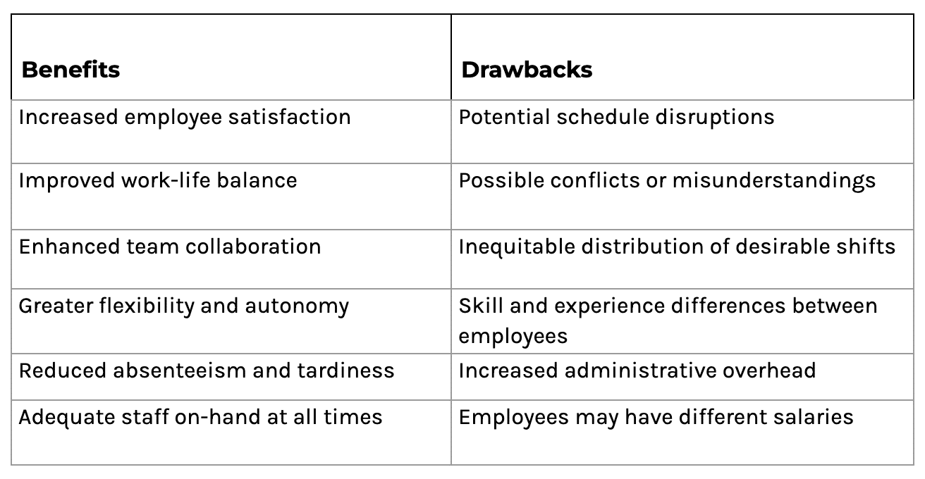 Benefits and Drawbacks of Shift Swaps