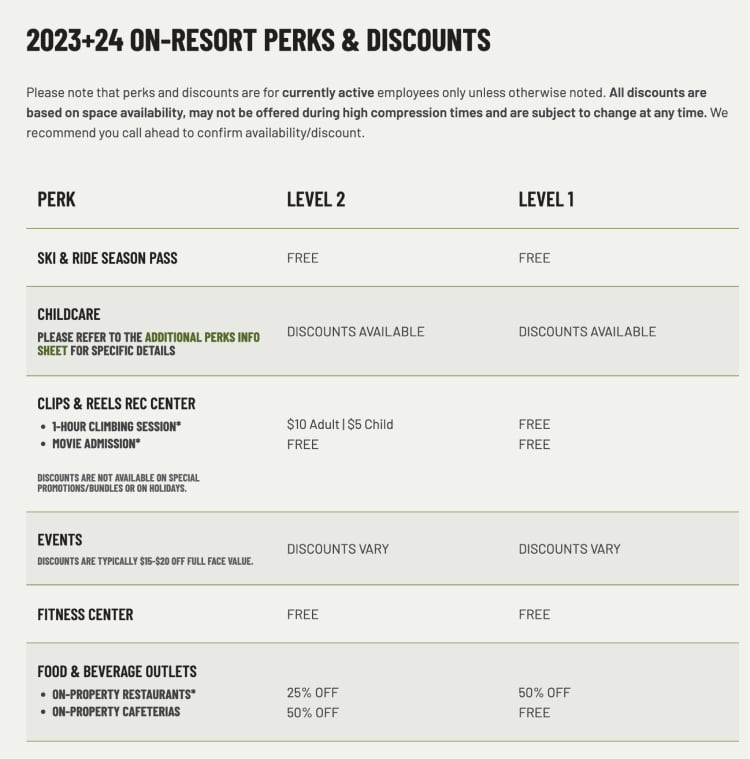 Jay Peaks Resort Perks